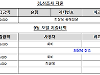 2025년 09월 회비내역....