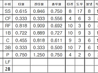 [7차전] 8.13 17시~ 2..