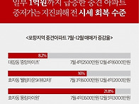 【심층분석】포항..