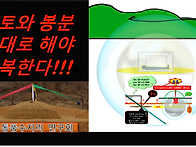 명당 발복