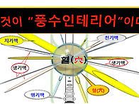 풍수인테리어 2