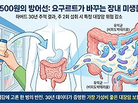 &ldquo;설마 내가?&rdquo; ..