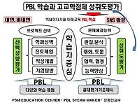 고교학점제 성취도..