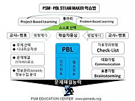 4차 산업혁명 빅데..