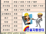 2025년 건설업 기능사 자..