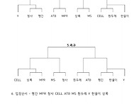 체육대회 시간표/대진표/자리배치 입니다!..