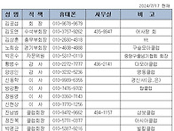 중랑구당구연맹 임원명단