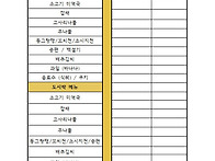 취약가정 반찬도시..