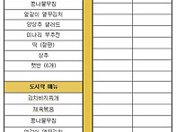취약가정 반찬도시..