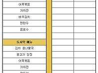 취약가정 반찬도시..