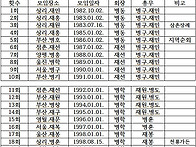 단양우씨 용우종친회 44년