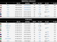 2026 FIFA(북중미)월드컵..