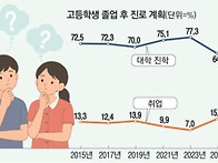 빨간불 켜진 이재명 정부,..
