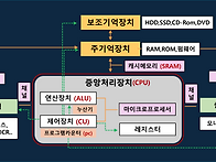 25년대비컴활1급과정실습파..