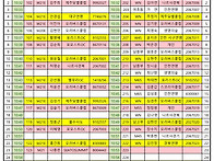 Re: 제12회 달구벌 전국 오리엔티어링 대회..