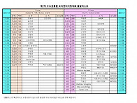 Re: 제7회 수도권 통합오리엔티어링대회 출..