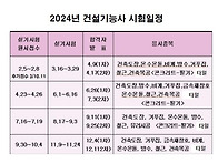 타일기능사 자격증 취득을..