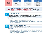 [백조재가]인권침해 대응지..