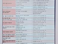 [복지도움] 상황별 기관 ..