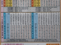 2023년(계묘년)조..