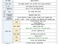 2월 3~4주 예상놀..