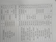 26년 4월 5일 일요일 종종..