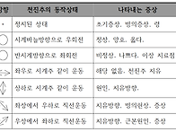 제4장 천진(天眞)..