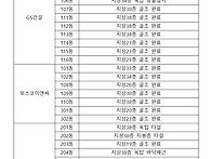 광명1R구역 동별 ..