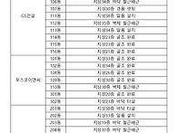 광명1R구역 동별 ..