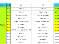 9월29일 일요리그..