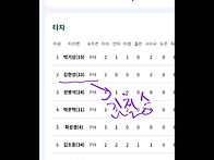 기록수정