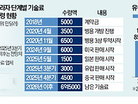 유한양행 '렉라자..