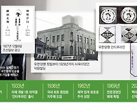 창립 100주년 유..