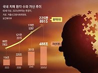 먹잇감이 된 '치매..