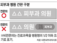 피부과 전문의 2..