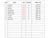 2026. 7. 24 생닭 나눔!