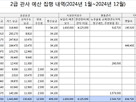 서천군 '부군수 관사 공공..