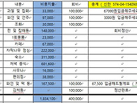 2022년 한스클럽 정기 하..