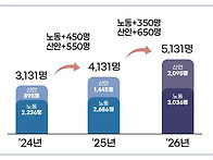 사업장감독계획-노동법.산..