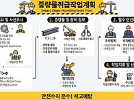 중량물취급작업계획서-각종..
