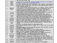 산업안전관련 구비서류 관..