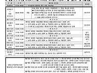 경찰 2차 4개월 모의고사 ..