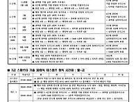 25년 7급 서울시/지방직 ..