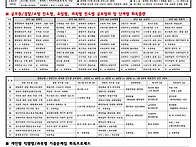 [스터디참조] 7/27(월)~..