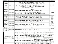 경찰 2차 69일 모의고사 ..