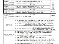 재시생 경찰 1차 6개월 기..
