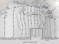 등반공지(불암산 천지암장..