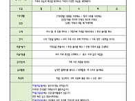 5-2계획안