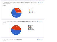 2024 우리곰유치원 급식 ..