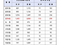 【 "함께 나누는 온기" ..